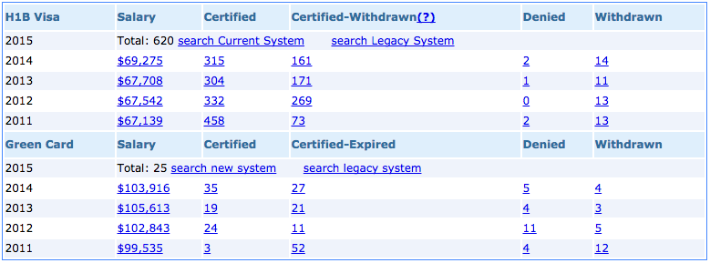 Marlabs Salary